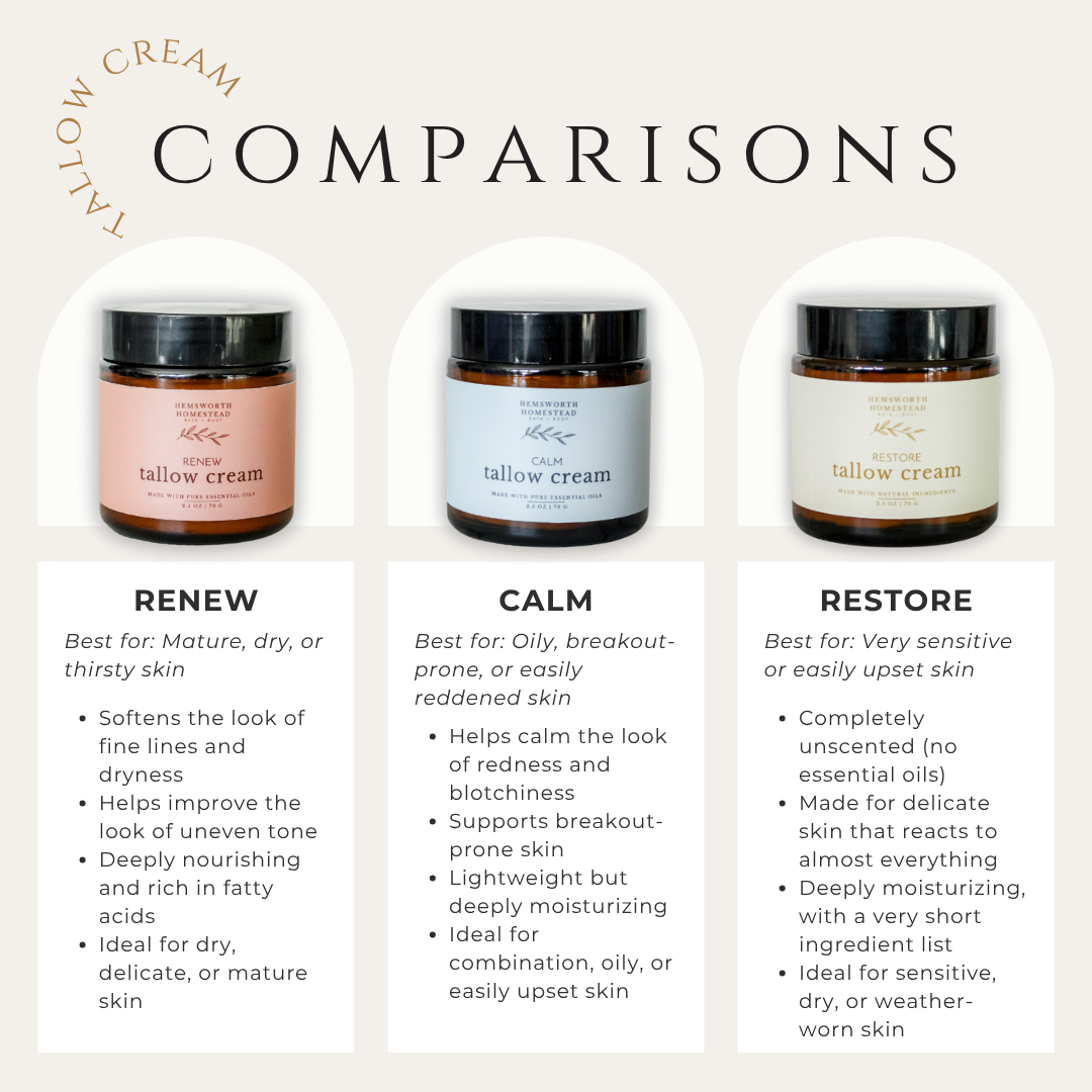 Comparison chart of Renew, Calm and Restore Tallow Creams from Hemsworth Homestead, by best-for skin type and key benefits