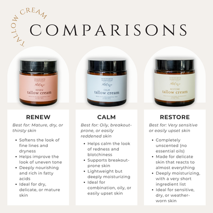 Comparison chart of Renew, Calm and Restore Tallow Creams from Hemsworth Homestead, by best-for skin type and key benefits